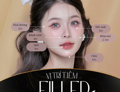 Fullface